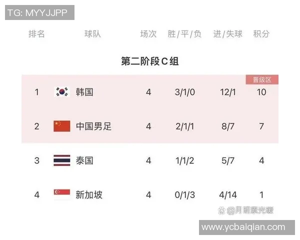 国足与韩国的比赛时间安排及相关信息详解 国足与韩国的比赛时间安排及相关信息详解